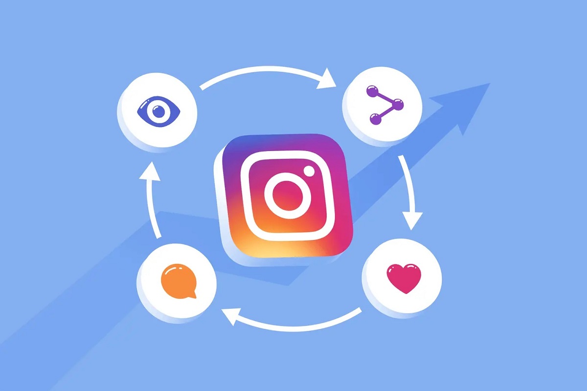 Menanggapi Perubahan dalam Algoritma Instagram dengan Fleksibilitas